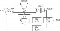 PM2.5zyϵy(tng)